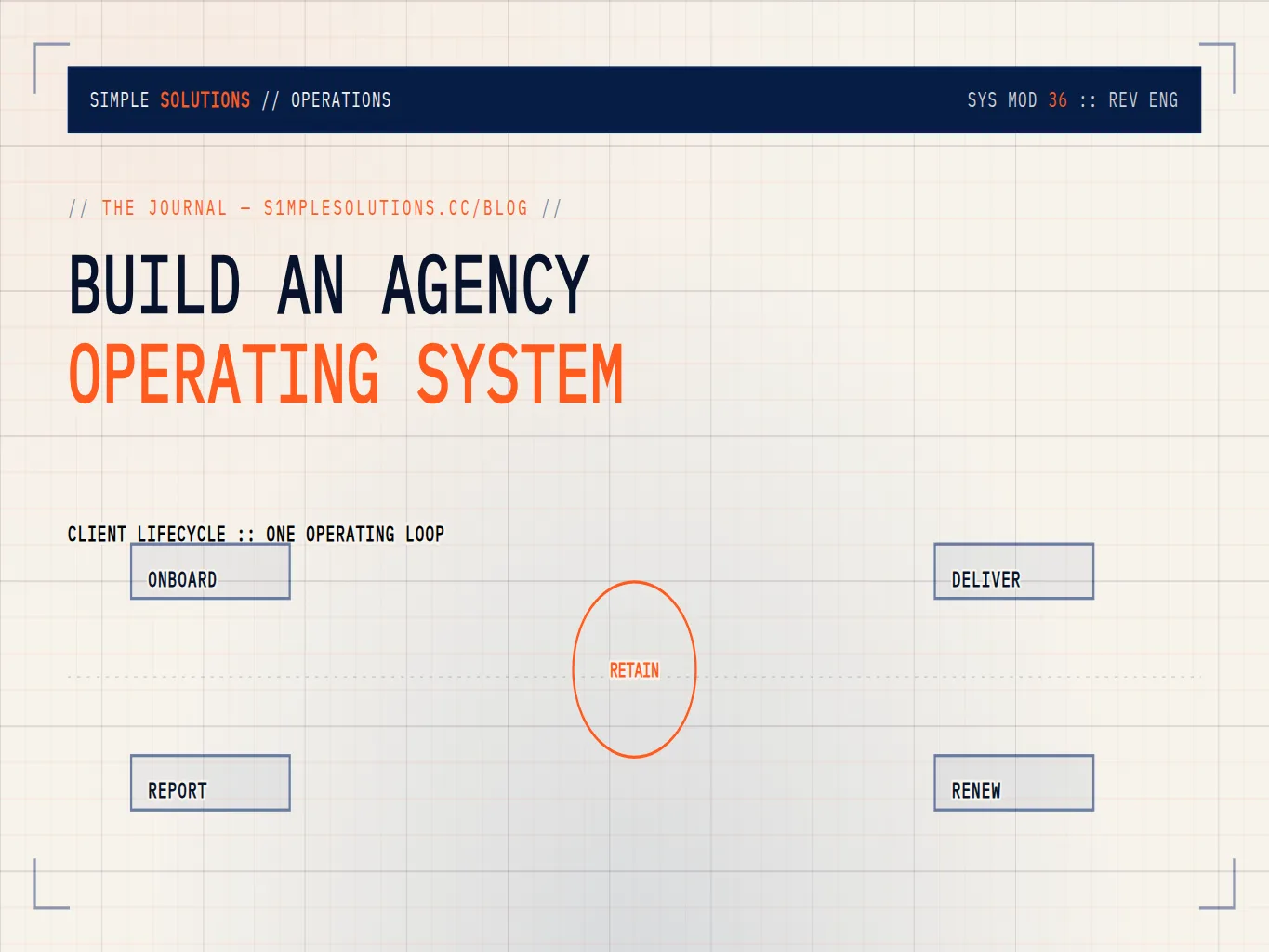 Agency onboarding, delivery, approvals, reporting, and retention coordinated in one operating system