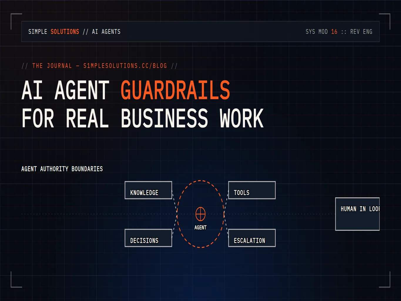 AI agent operating within approved knowledge, tool permissions, validation, and human oversight