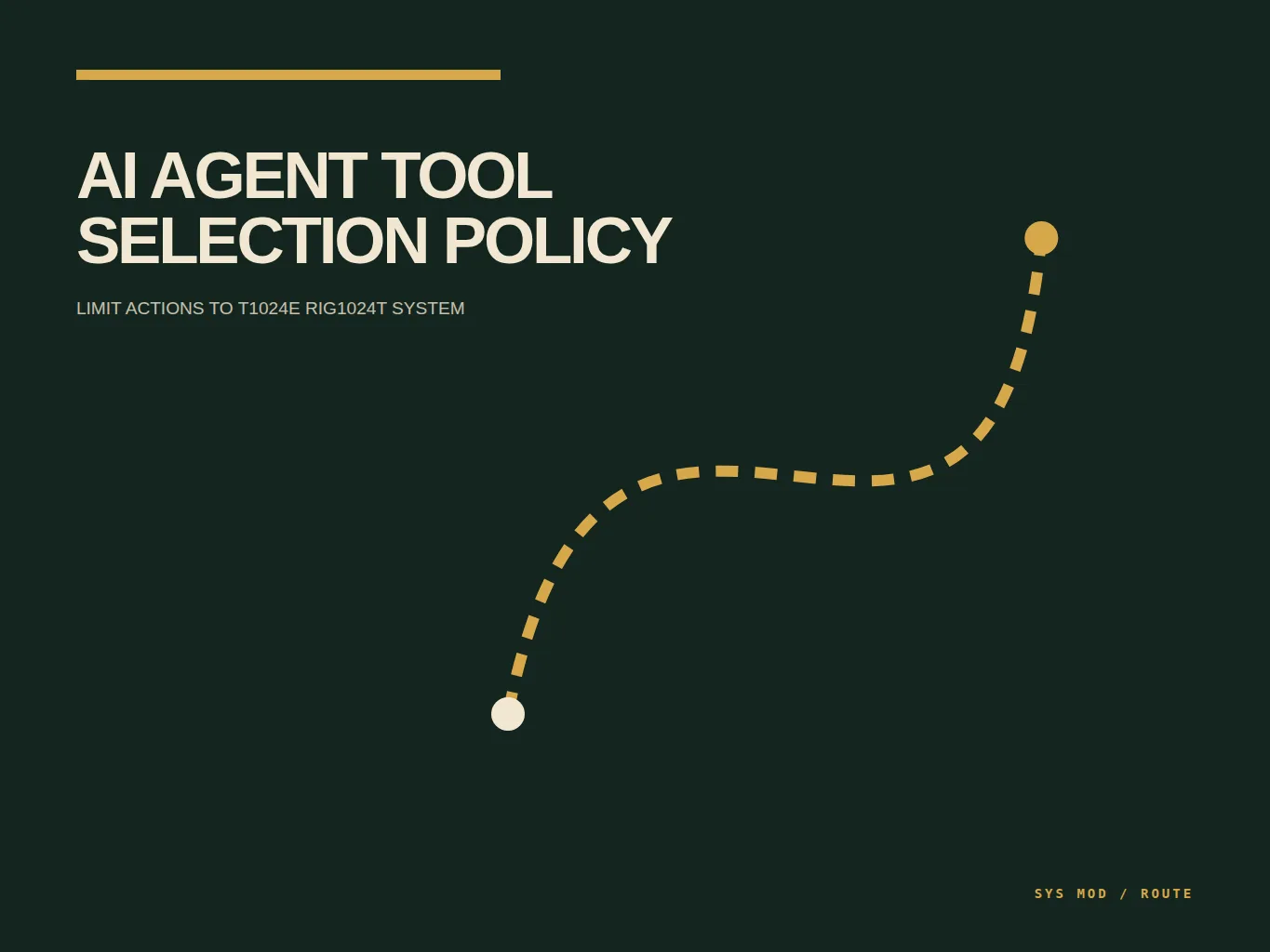 Cartographic route map showing AI agent tool capabilities, authority boundaries, risk classes, and fallback paths