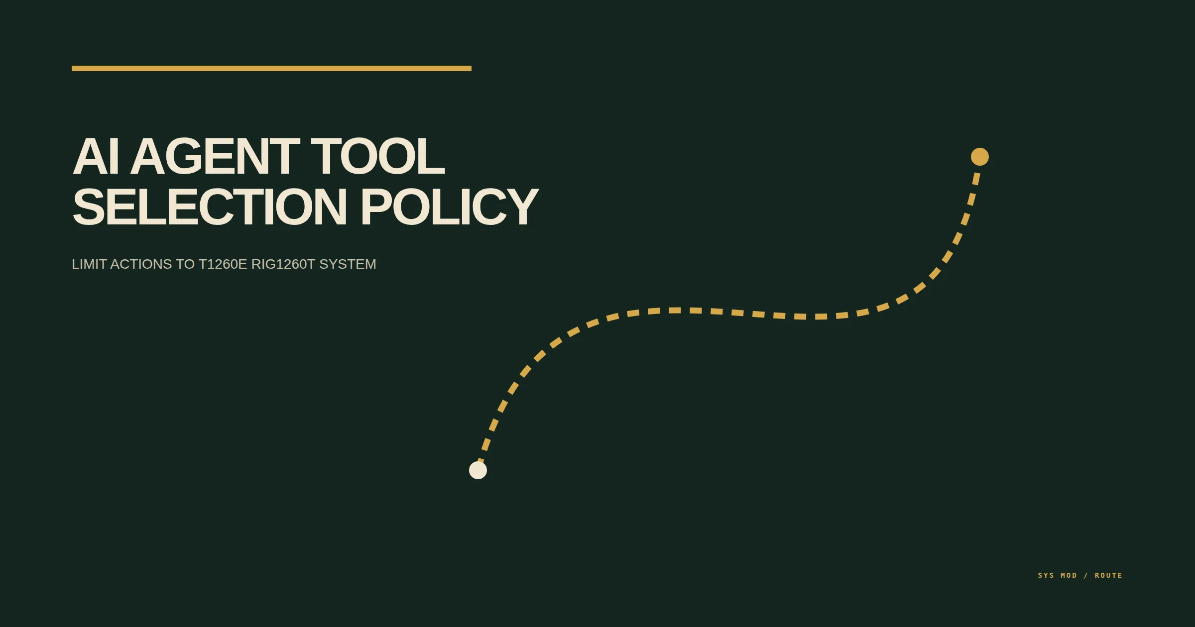 Cartographic route map showing AI agent tool capabilities, authority boundaries, risk classes, and fallback paths