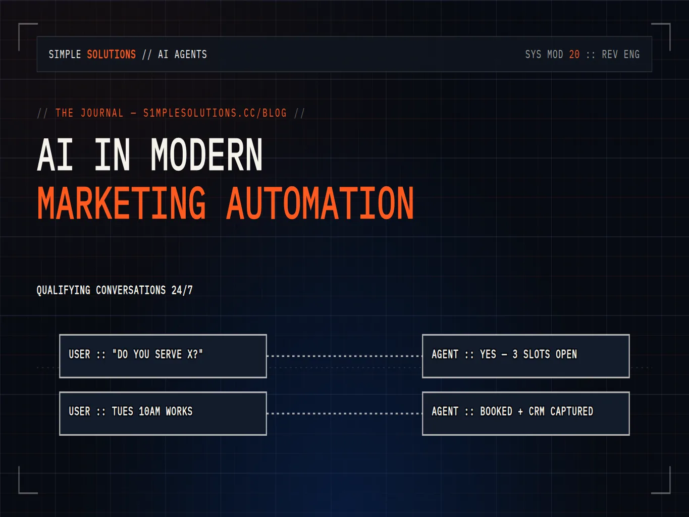 AI selecting audience, message, and send time with human review of brand voice