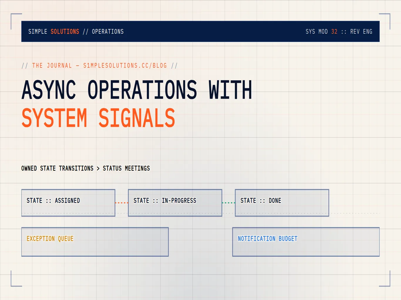 Automated state transition signals and exception dashboard replacing synchronous status meetings