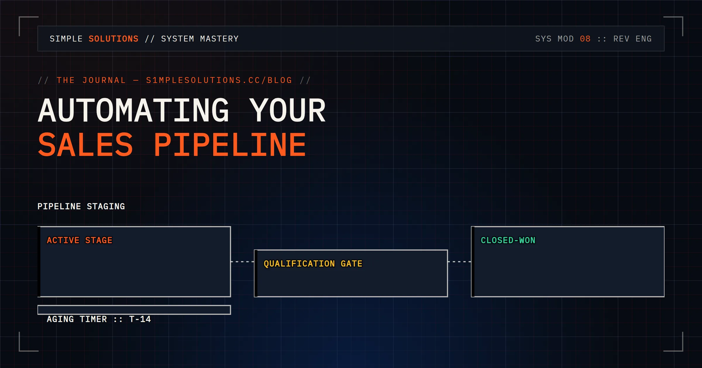 Sales stages advancing through automated capture, qualification, and owner assignment