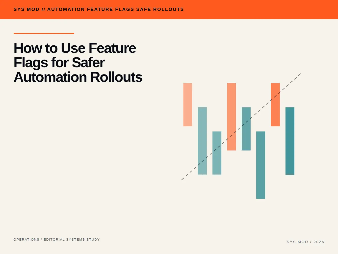 Kinetic typography poster showing an automation release moving through dark launch, cohort exposure, pause, and rollback states
