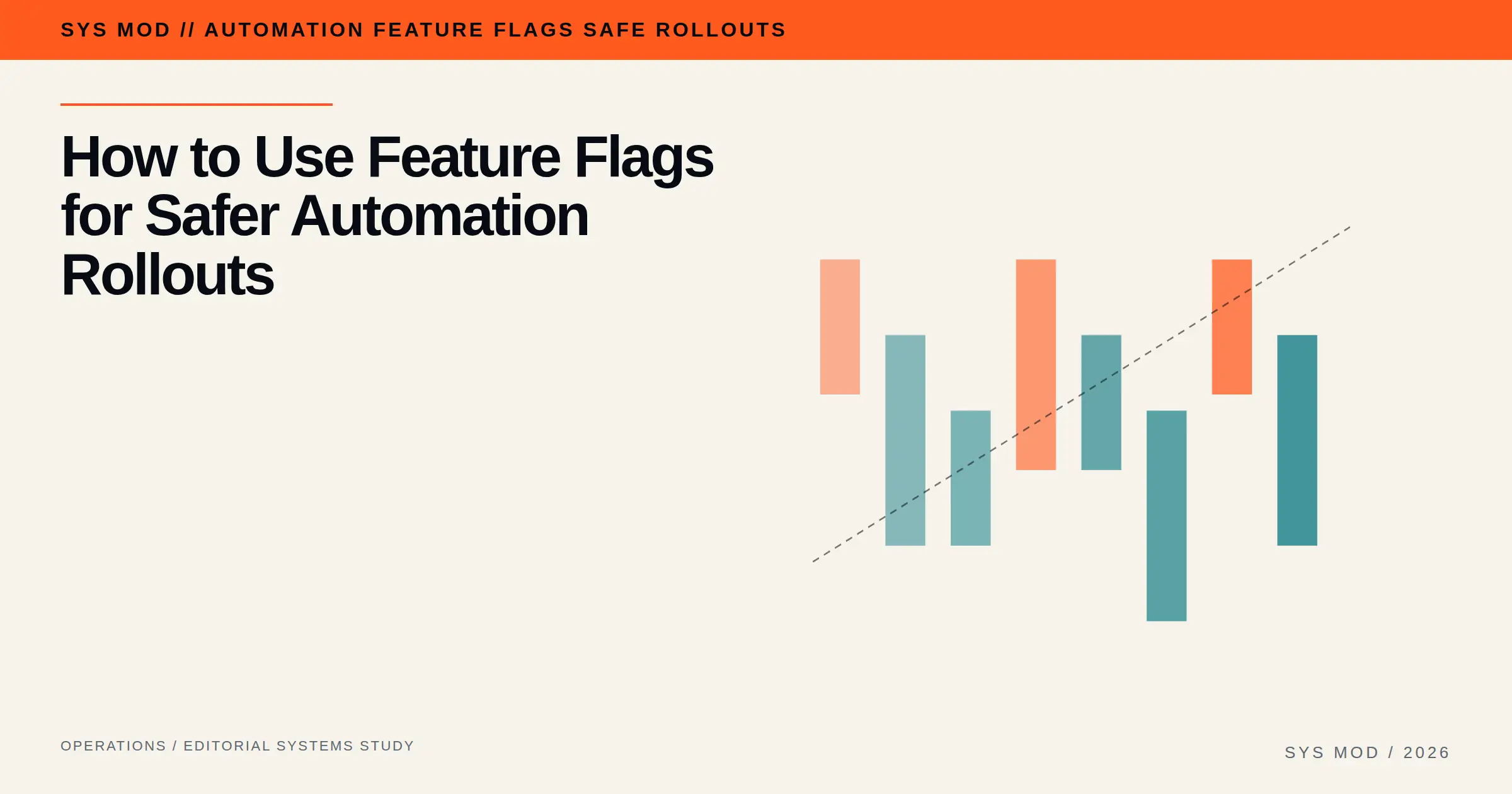 Kinetic typography poster showing an automation release moving through dark launch, cohort exposure, pause, and rollback states