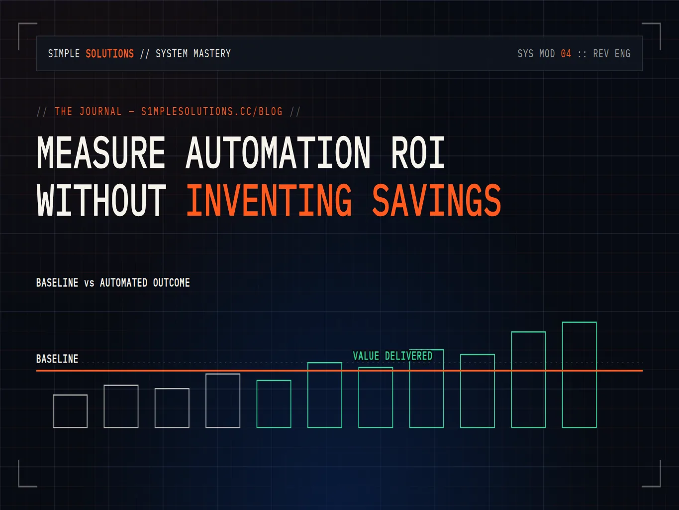Baseline operational measures compared with verified automation outcomes and business value