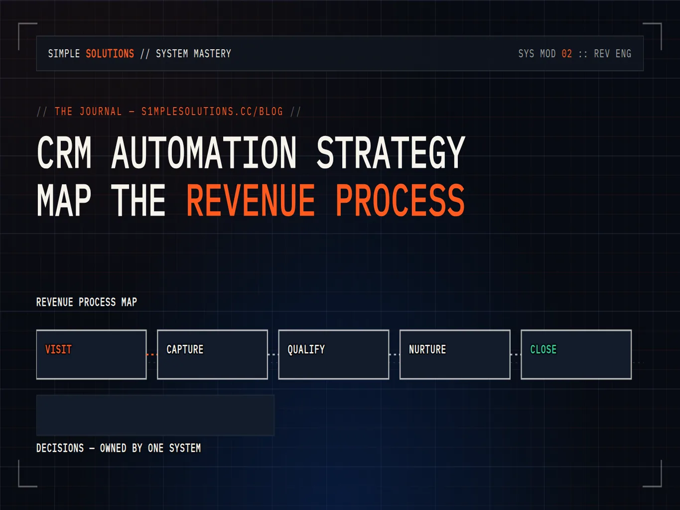 Customer journey stages and operational decisions coordinated through a central CRM