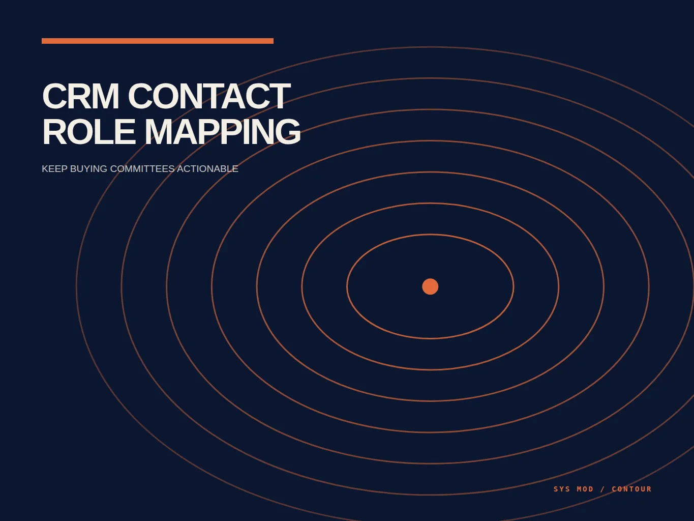 Topographic contour map showing CRM buying-committee roles, influence paths, evidence markers, and account ownership
