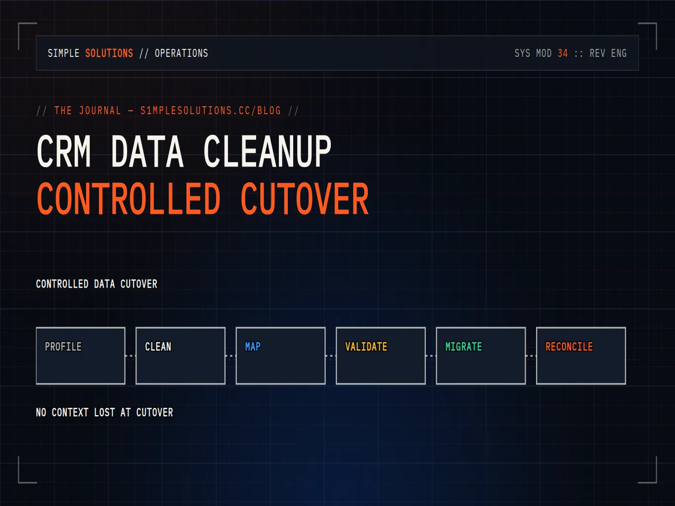 Duplicate CRM records cleaned, validated, mapped, and migrated into a trusted customer model