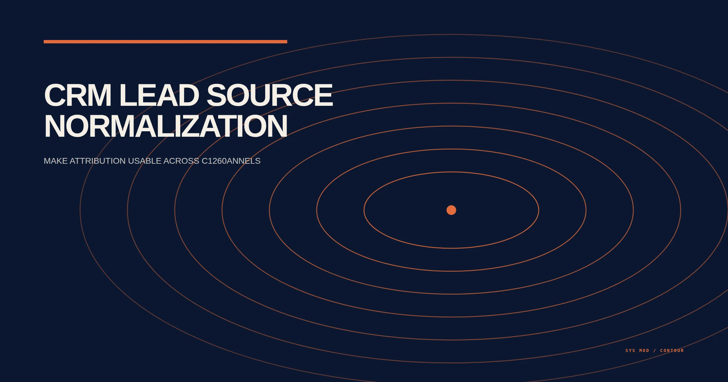 Contour terrain showing normalized CRM source paths converging into a clear attribution record