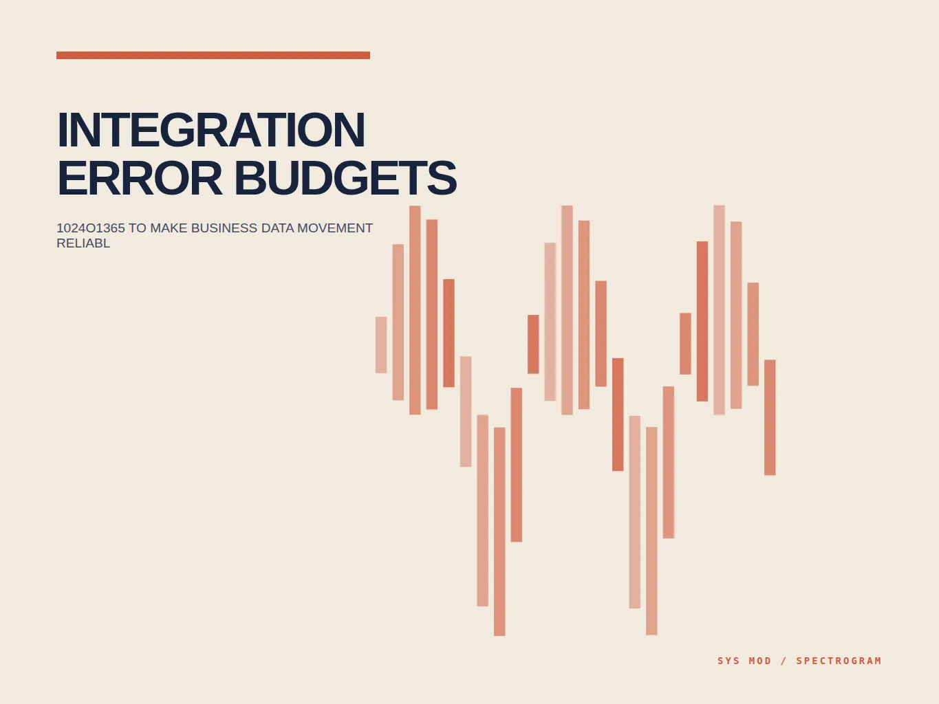 Spectrogram composition representing integration delivery, freshness, replay, exception age, and reliability budget signals