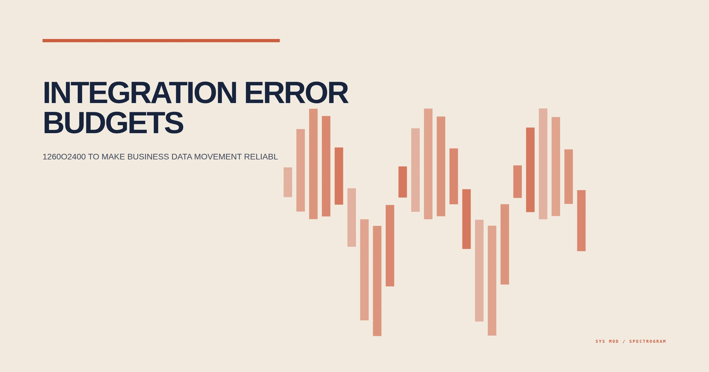 Spectrogram composition representing integration delivery, freshness, replay, exception age, and reliability budget signals