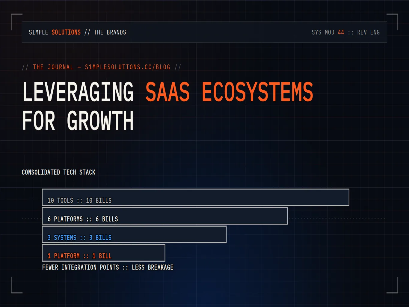 SaaS products composed into one operating layer with shared identity and events