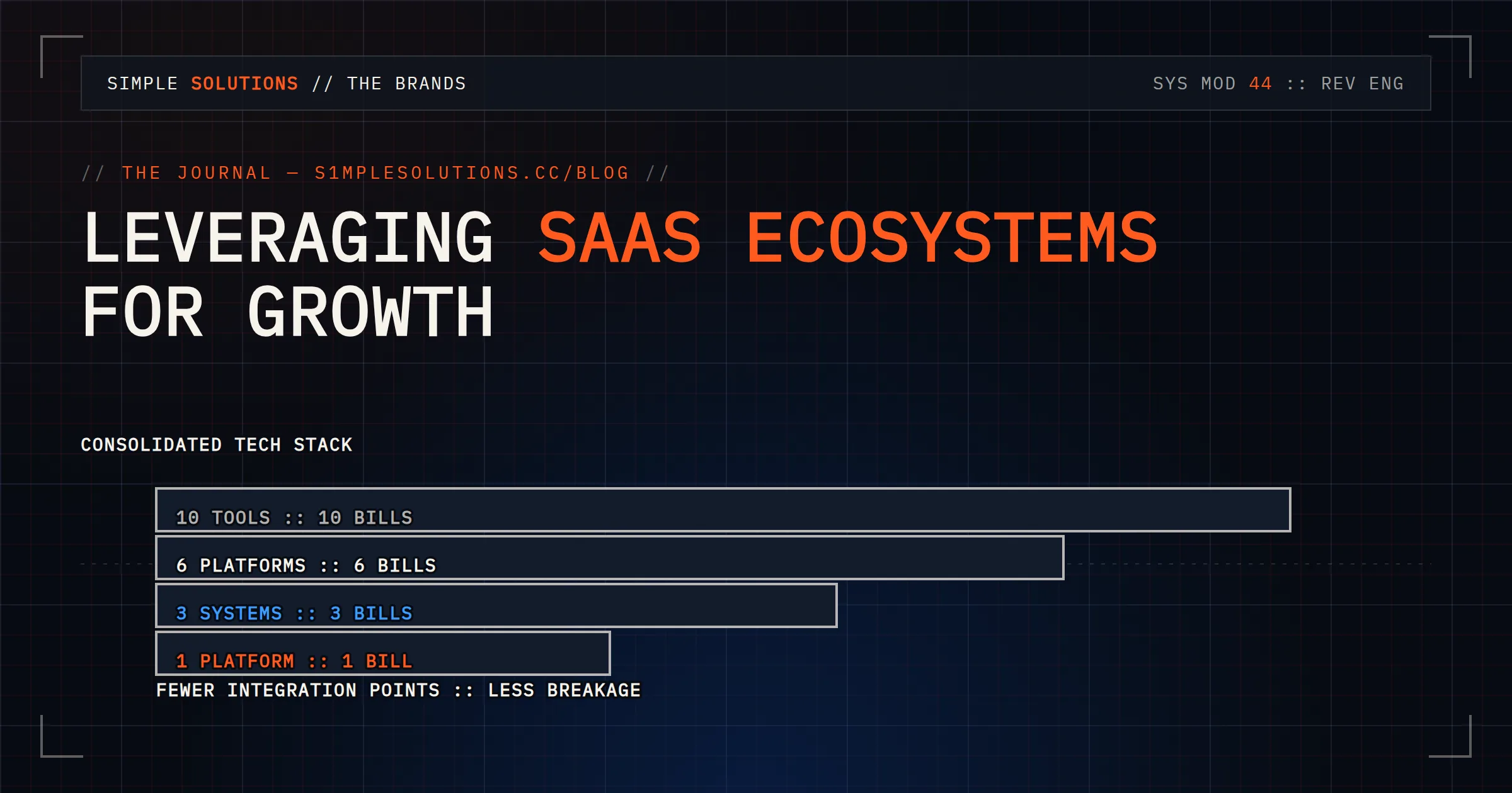 SaaS products composed into one operating layer with shared identity and events