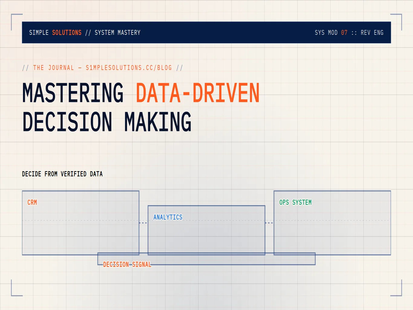 Operational decisions driven by live pipeline and performance measures instead of anecdotes