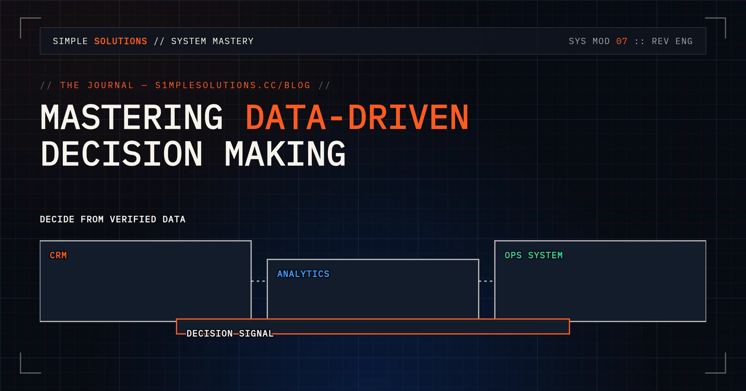 Operational decisions driven by live pipeline and performance measures instead of anecdotes