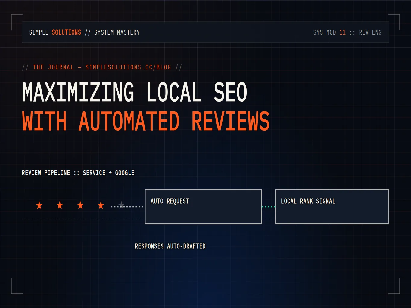 Review requests, responses, and local rank signals automated after completed service
