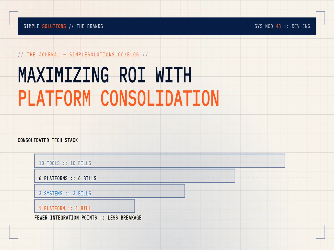 Overlapping tools collapsed onto one platform to reduce cost and handoff loss