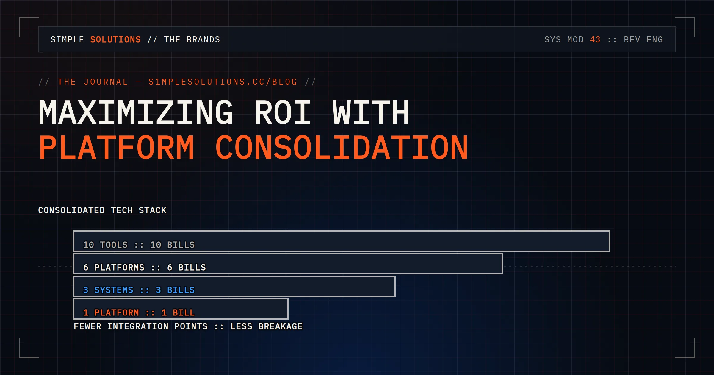 Overlapping tools collapsed onto one platform to reduce cost and handoff loss
