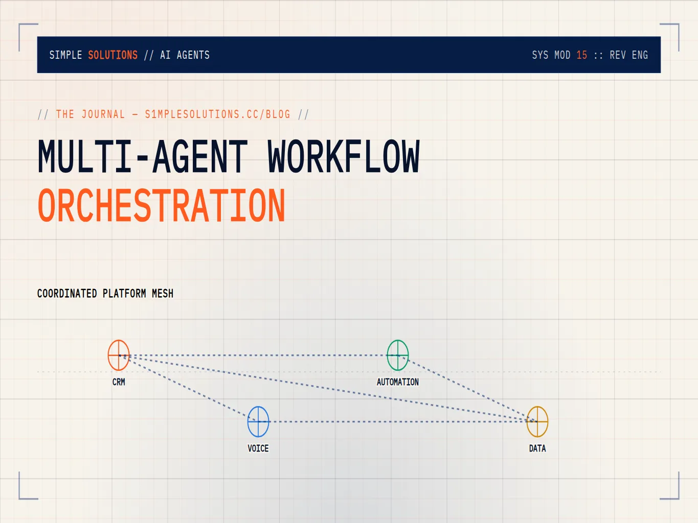 Dispatcher, specialist, and auditor AI agent network coordinated by a deterministic state machine