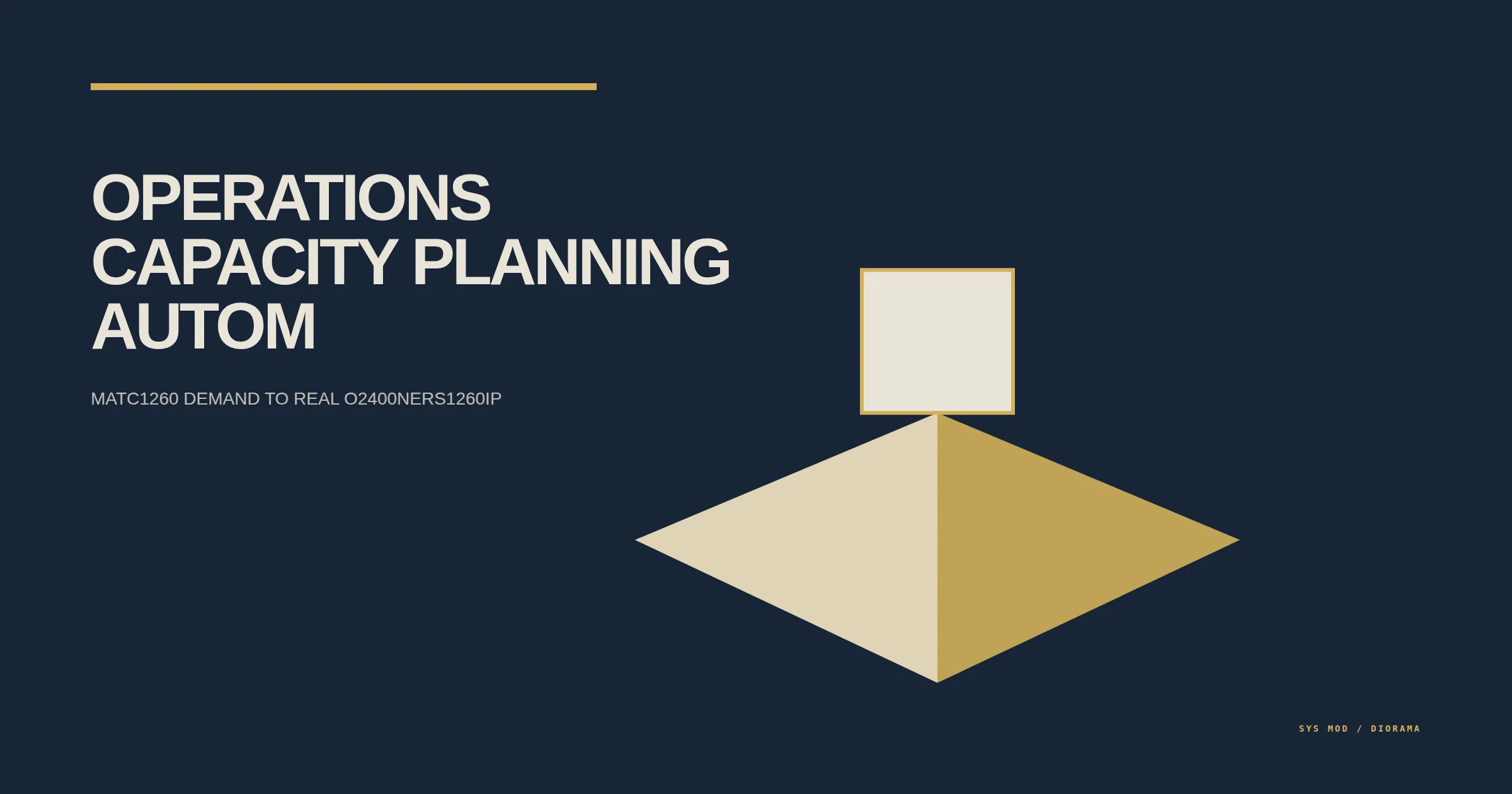 Isometric operations diorama mapping demand, committed work, skill constraints, buffers, ownership, and exception queues