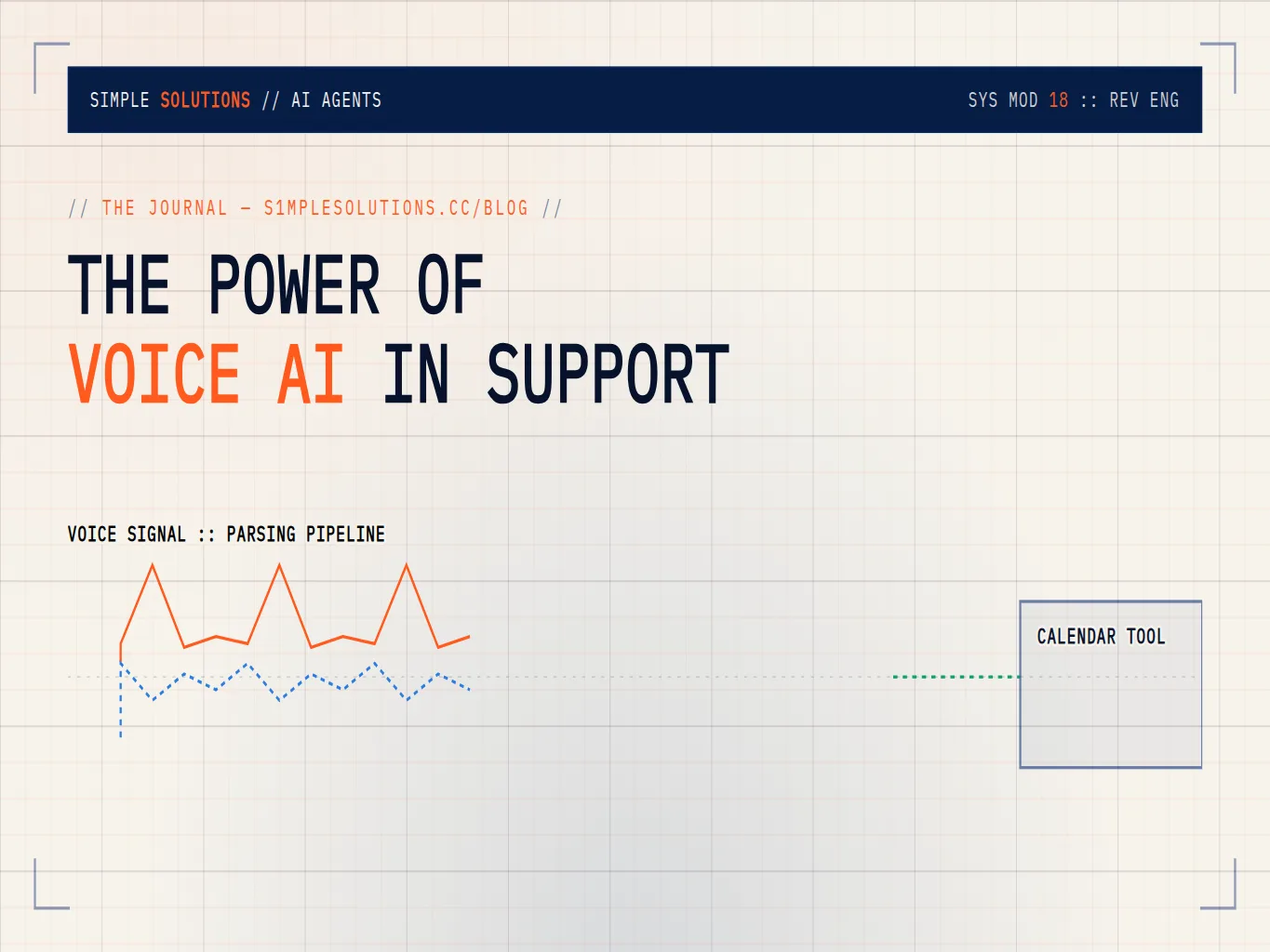 Voice AI handling inbound speech, intent, and booking with a defined human handoff