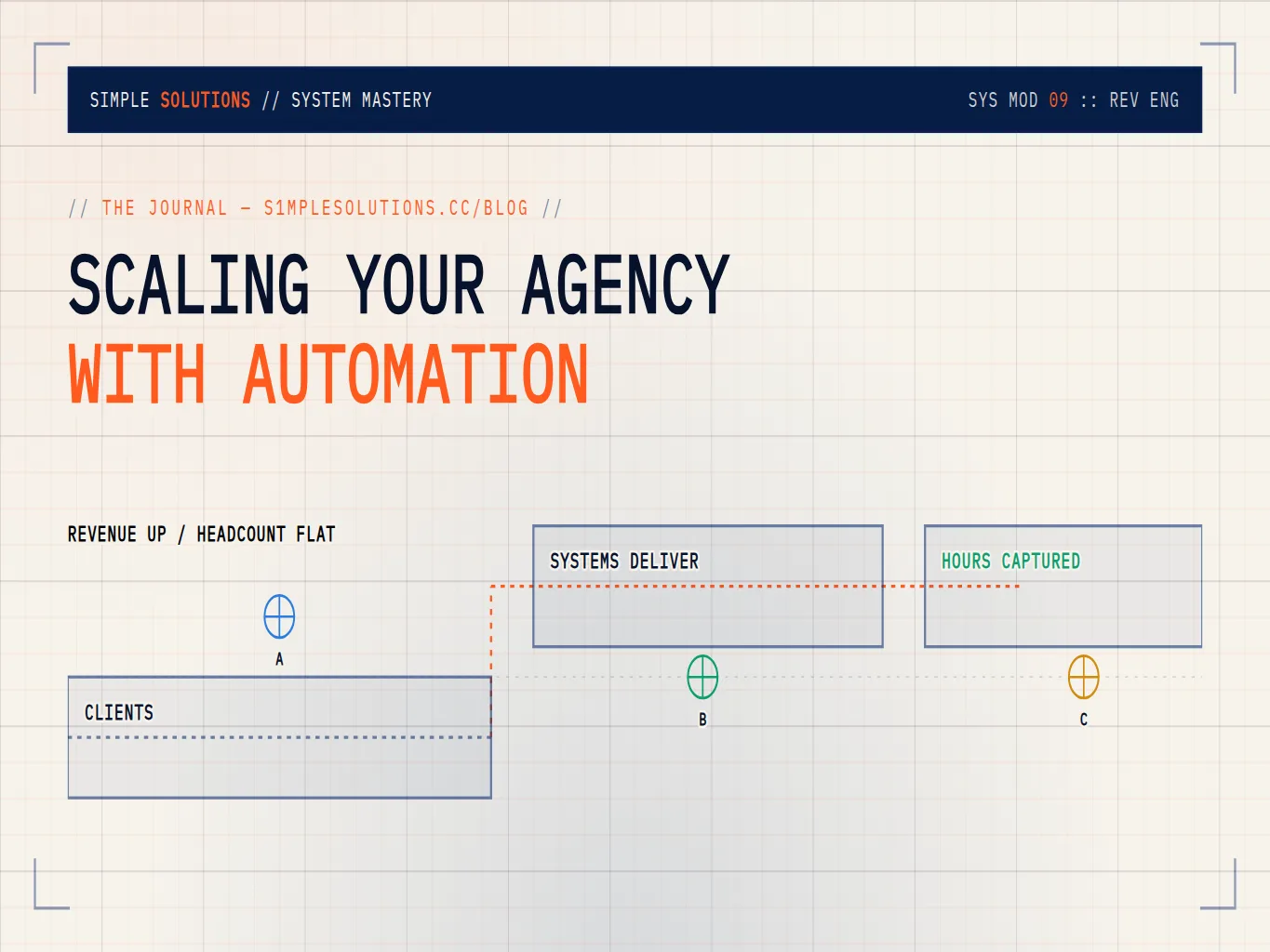 Agency delivery scaled through standardized onboarding, fulfillment, and reporting systems