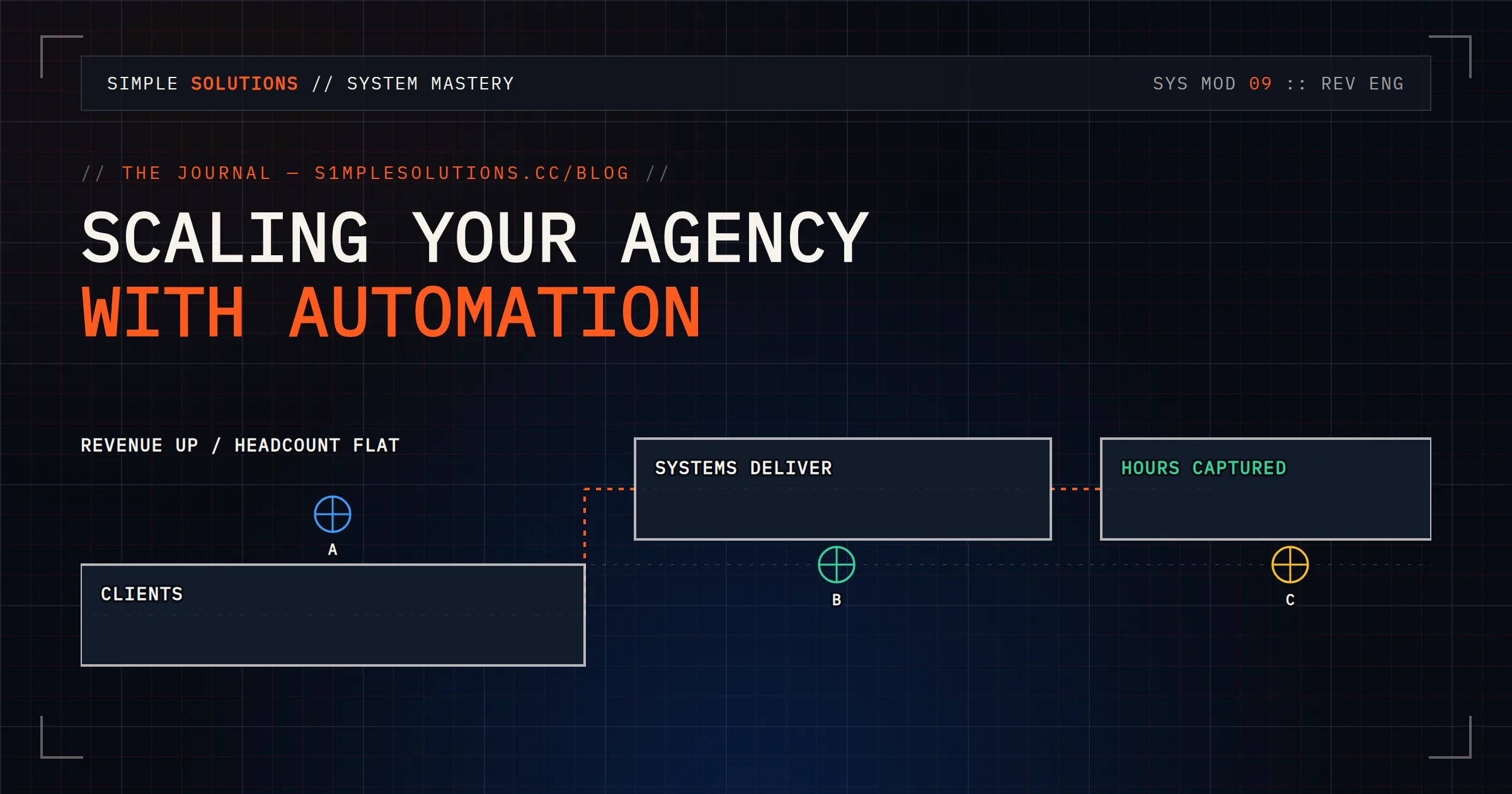 Agency delivery scaled through standardized onboarding, fulfillment, and reporting systems