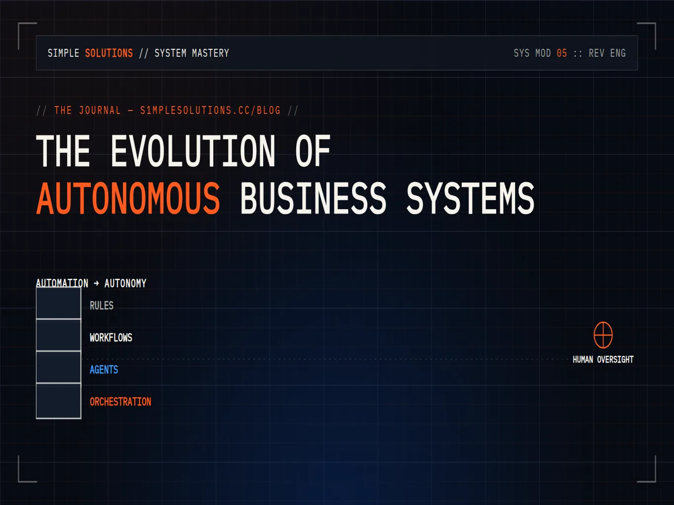 Linear automations giving way to autonomous agents that perceive, decide, and act across operations