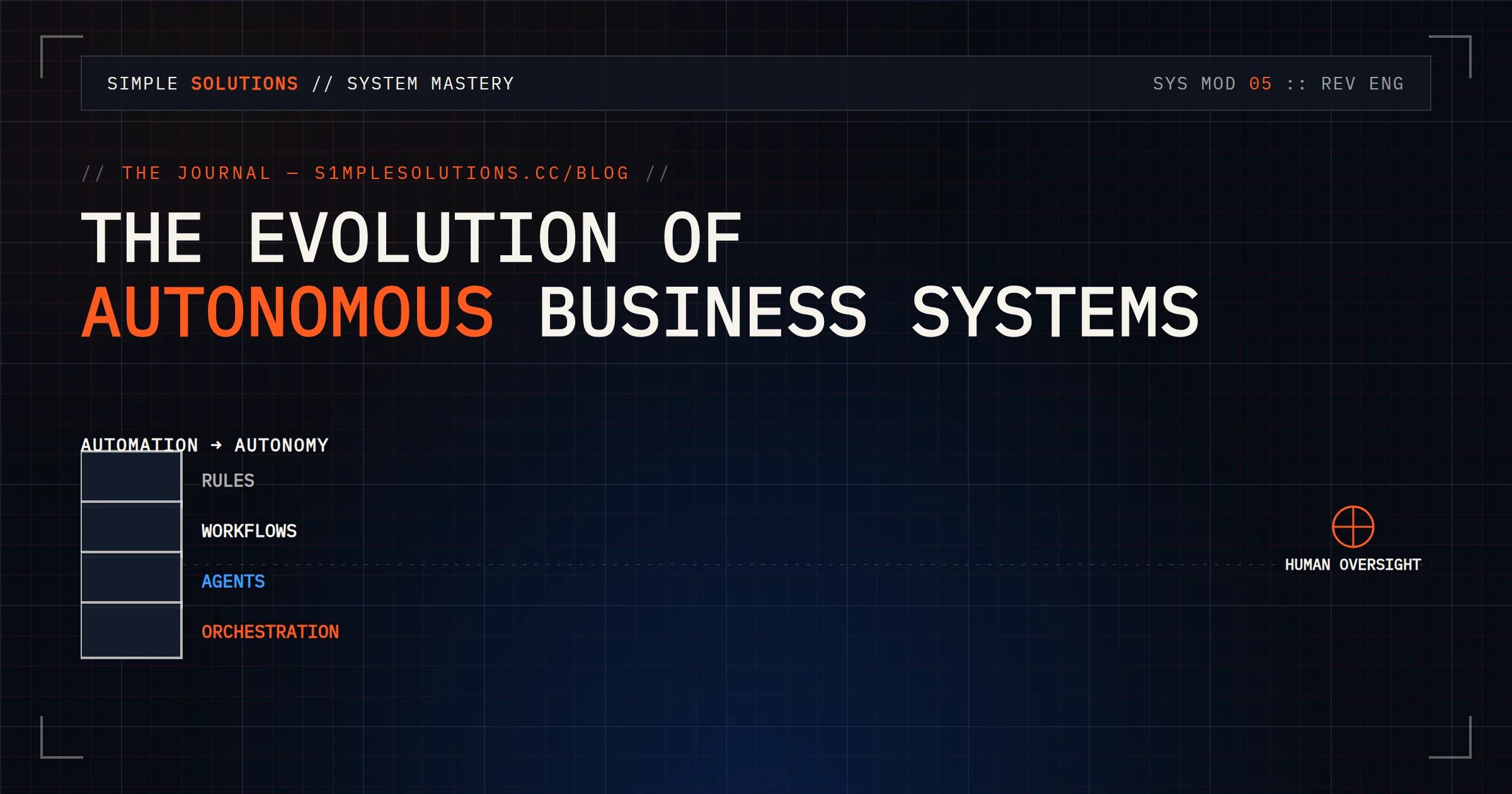 Linear automations giving way to autonomous agents that perceive, decide, and act across operations