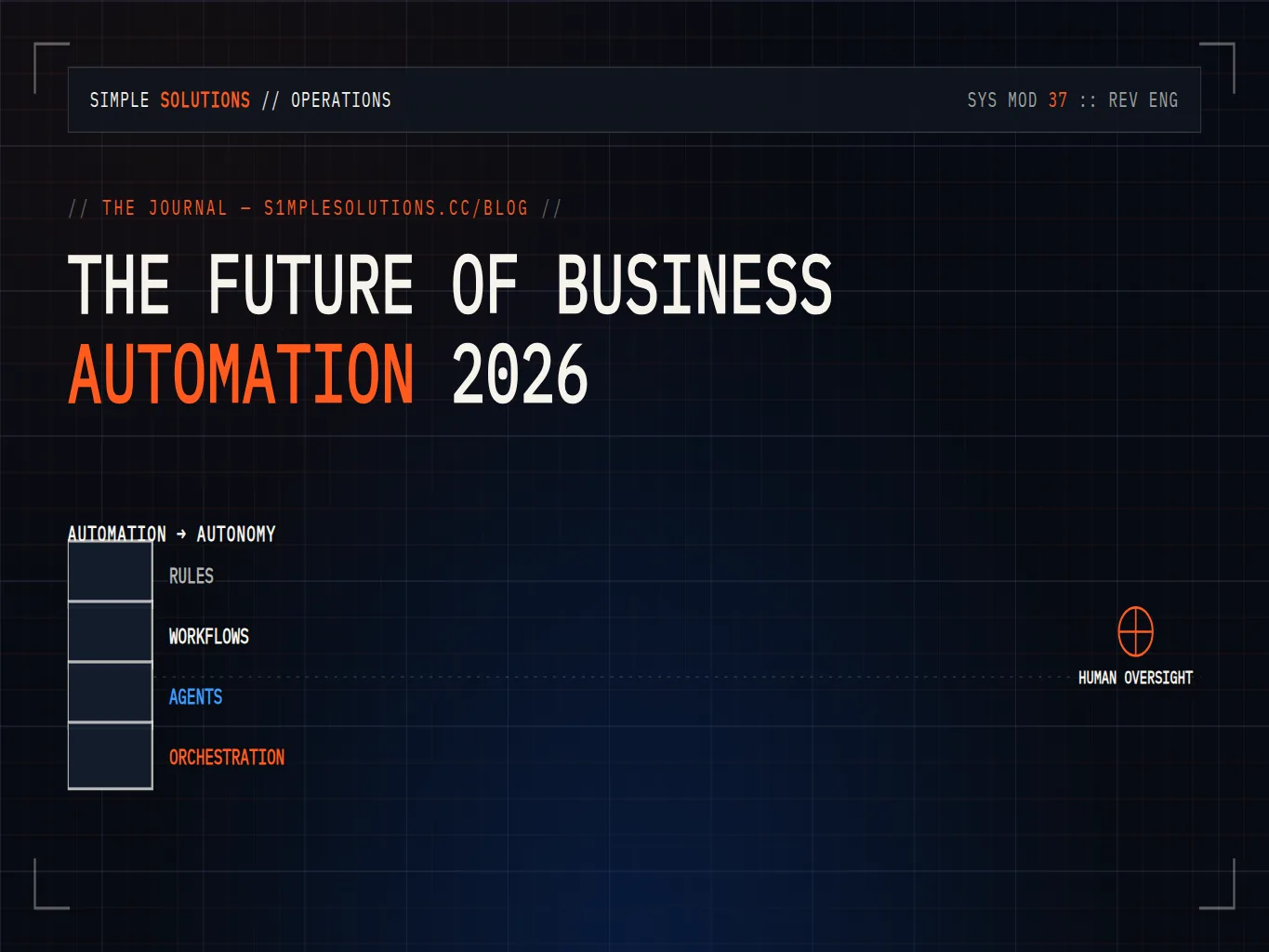 Business processes shifting from scripted zaps to coordinated autonomous systems