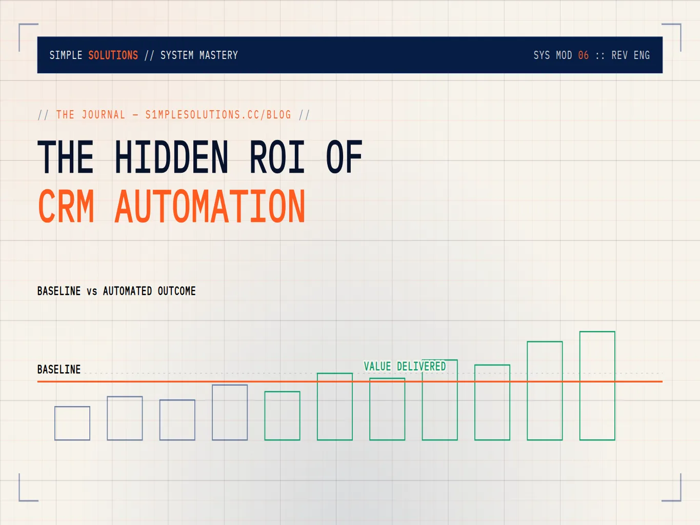 CRM automation converting unowned leads into measured revenue through timed follow-up