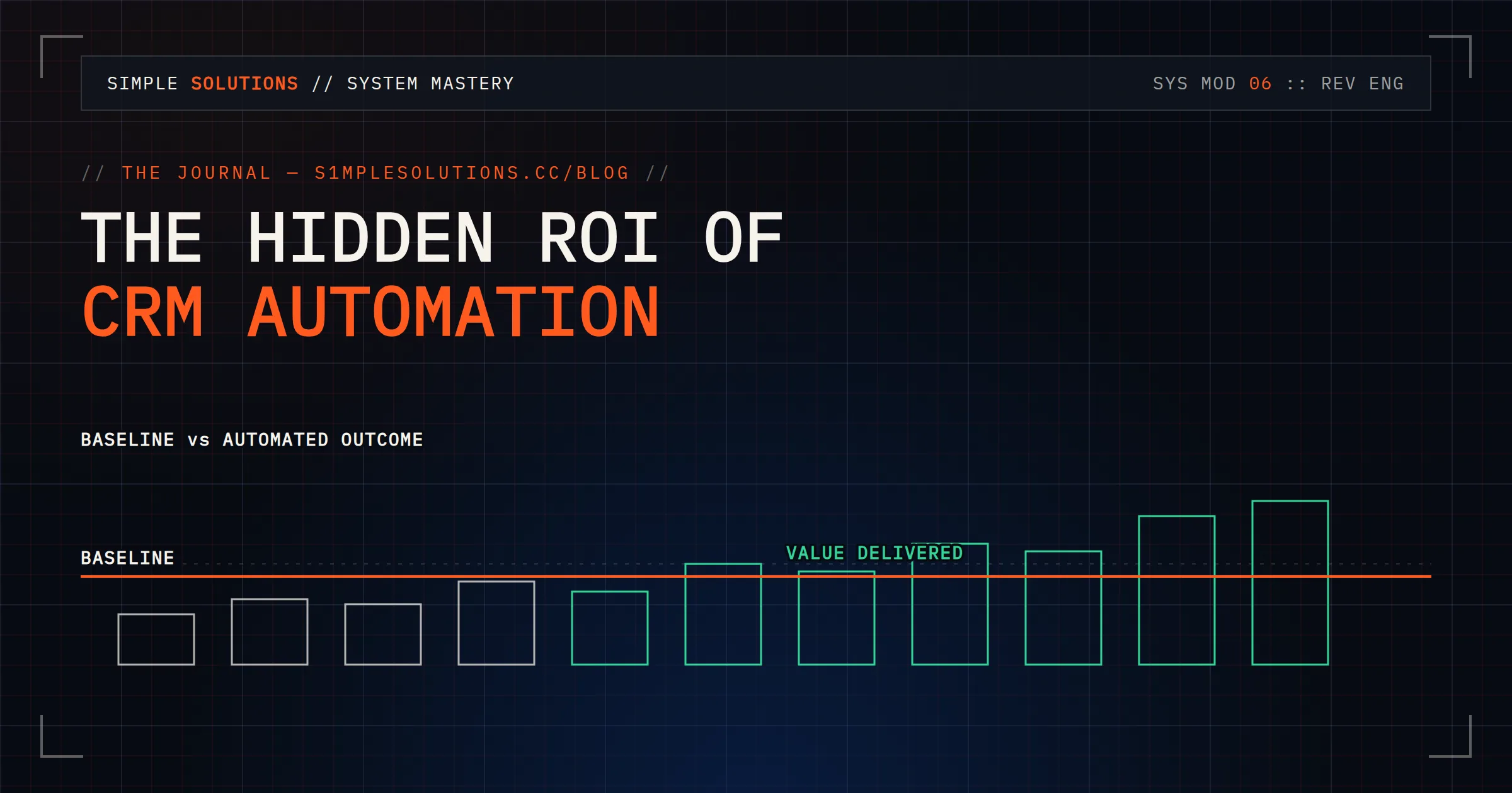 CRM automation converting unowned leads into measured revenue through timed follow-up