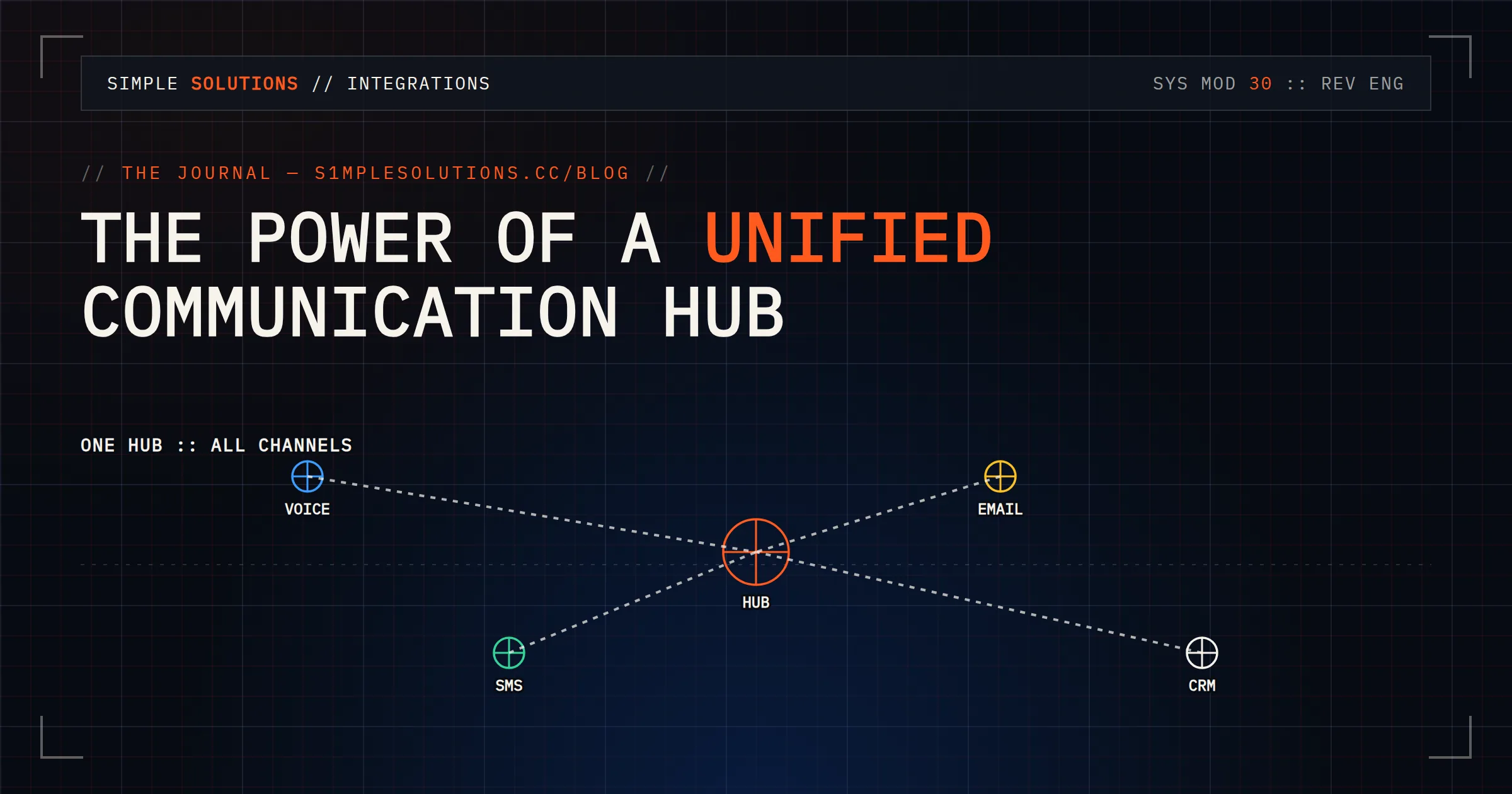 Calls, SMS, email, and chat unified into one contact timeline
